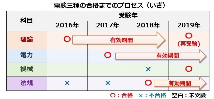 合格プロセス