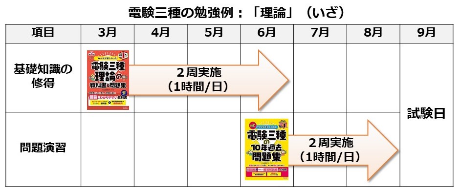 勉強スケジュール